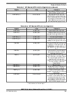 Preview for 1555 page of NXP Semiconductors MWCT101 S Series Reference Manual