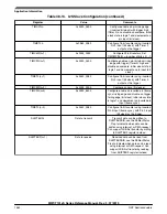 Preview for 1562 page of NXP Semiconductors MWCT101 S Series Reference Manual