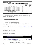 Preview for 1574 page of NXP Semiconductors MWCT101 S Series Reference Manual