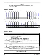 Preview for 1594 page of NXP Semiconductors MWCT101 S Series Reference Manual