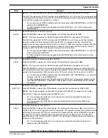 Preview for 1601 page of NXP Semiconductors MWCT101 S Series Reference Manual