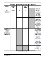 Preview for 1647 page of NXP Semiconductors MWCT101 S Series Reference Manual