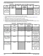 Preview for 1648 page of NXP Semiconductors MWCT101 S Series Reference Manual