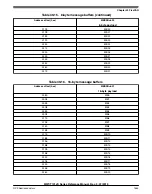 Preview for 1653 page of NXP Semiconductors MWCT101 S Series Reference Manual