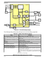 Preview for 1714 page of NXP Semiconductors MWCT101 S Series Reference Manual