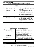 Preview for 1720 page of NXP Semiconductors MWCT101 S Series Reference Manual