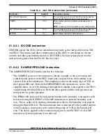 Preview for 1737 page of NXP Semiconductors MWCT101 S Series Reference Manual