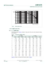 Предварительный просмотр 9 страницы NXP Semiconductors OL2300 User Manual