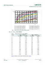 Предварительный просмотр 10 страницы NXP Semiconductors OL2300 User Manual