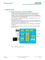 Предварительный просмотр 4 страницы NXP Semiconductors OM11059 User Manual