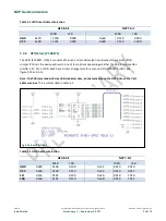 Предварительный просмотр 30 страницы NXP Semiconductors OM13260 Installation Manual