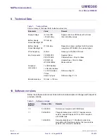 Предварительный просмотр 25 страницы NXP Semiconductors OM6290 User Manual