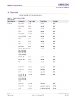 Предварительный просмотр 26 страницы NXP Semiconductors OM6290 User Manual