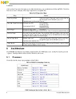 Предварительный просмотр 8 страницы NXP Semiconductors P4080 User Manual