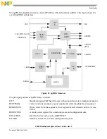 Предварительный просмотр 31 страницы NXP Semiconductors P4080 User Manual