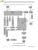 Предварительный просмотр 38 страницы NXP Semiconductors P4080 User Manual