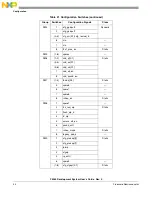 Предварительный просмотр 44 страницы NXP Semiconductors P4080 User Manual