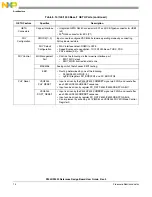 Предварительный просмотр 14 страницы NXP Semiconductors P5010 User Manual