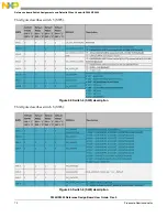 Предварительный просмотр 72 страницы NXP Semiconductors P5010 User Manual