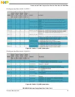 Предварительный просмотр 75 страницы NXP Semiconductors P5010 User Manual