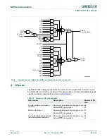 Предварительный просмотр 28 страницы NXP Semiconductors P89LPC9321 UM10310 User Manual