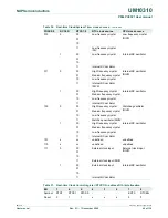 Предварительный просмотр 46 страницы NXP Semiconductors P89LPC9321 UM10310 User Manual