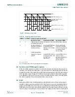 Предварительный просмотр 54 страницы NXP Semiconductors P89LPC9321 UM10310 User Manual