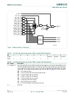 Предварительный просмотр 57 страницы NXP Semiconductors P89LPC9321 UM10310 User Manual