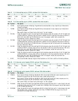 Предварительный просмотр 58 страницы NXP Semiconductors P89LPC9321 UM10310 User Manual