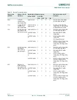 Предварительный просмотр 79 страницы NXP Semiconductors P89LPC9321 UM10310 User Manual