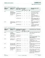 Предварительный просмотр 80 страницы NXP Semiconductors P89LPC9321 UM10310 User Manual