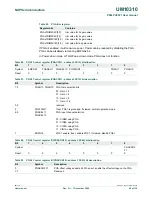 Предварительный просмотр 99 страницы NXP Semiconductors P89LPC9321 UM10310 User Manual