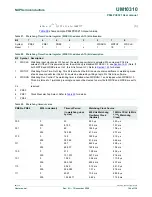 Предварительный просмотр 104 страницы NXP Semiconductors P89LPC9321 UM10310 User Manual