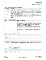 Предварительный просмотр 129 страницы NXP Semiconductors P89LPC9321 UM10310 User Manual