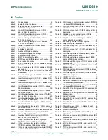 Предварительный просмотр 135 страницы NXP Semiconductors P89LPC9321 UM10310 User Manual