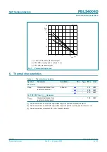 Предварительный просмотр 4 страницы NXP Semiconductors PBLS4004D Product Data Sheet