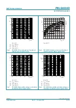 Предварительный просмотр 8 страницы NXP Semiconductors PBLS4004D Product Data Sheet