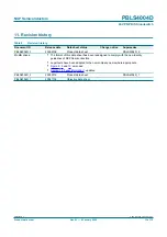 Предварительный просмотр 13 страницы NXP Semiconductors PBLS4004D Product Data Sheet