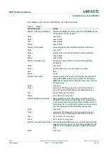 Preview for 8 page of NXP Semiconductors PCA9633 User Manual