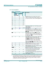 Предварительный просмотр 5 страницы NXP Semiconductors PCA9665 Product Data Sheet