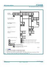 Предварительный просмотр 19 страницы NXP Semiconductors PCA9665 Product Data Sheet