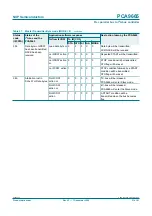 Предварительный просмотр 21 страницы NXP Semiconductors PCA9665 Product Data Sheet