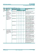 Предварительный просмотр 28 страницы NXP Semiconductors PCA9665 Product Data Sheet