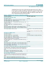 Предварительный просмотр 52 страницы NXP Semiconductors PCA9665 Product Data Sheet