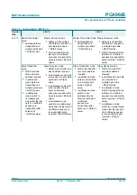 Предварительный просмотр 55 страницы NXP Semiconductors PCA9665 Product Data Sheet