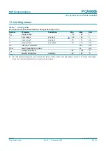 Предварительный просмотр 69 страницы NXP Semiconductors PCA9665 Product Data Sheet