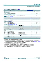 Предварительный просмотр 72 страницы NXP Semiconductors PCA9665 Product Data Sheet