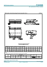 Предварительный просмотр 80 страницы NXP Semiconductors PCA9665 Product Data Sheet