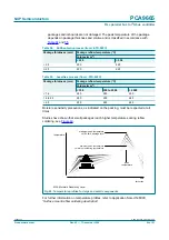 Предварительный просмотр 84 страницы NXP Semiconductors PCA9665 Product Data Sheet