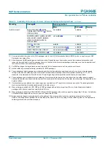 Предварительный просмотр 86 страницы NXP Semiconductors PCA9665 Product Data Sheet